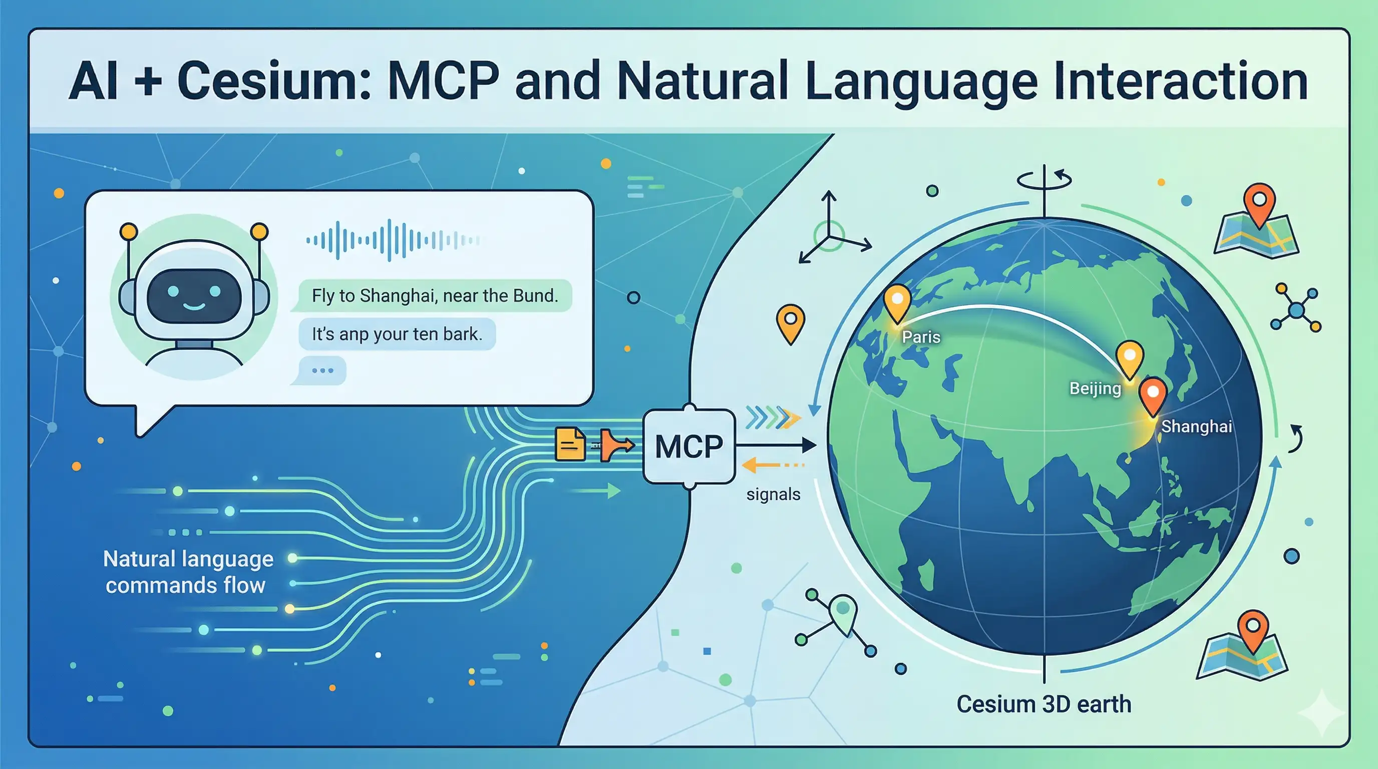 🌍 AI + Cesium:利用 MCP 协议实现 3D 地球的自然语言交互